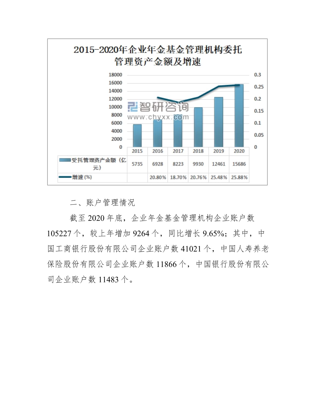 2020年中国企业年金基金管理机构法人受托管理、账户管理及投资管理分析图